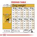 ROYAL CANIN GOLDEN RETRIEVER 12K XIRA TROFI SKuLOu